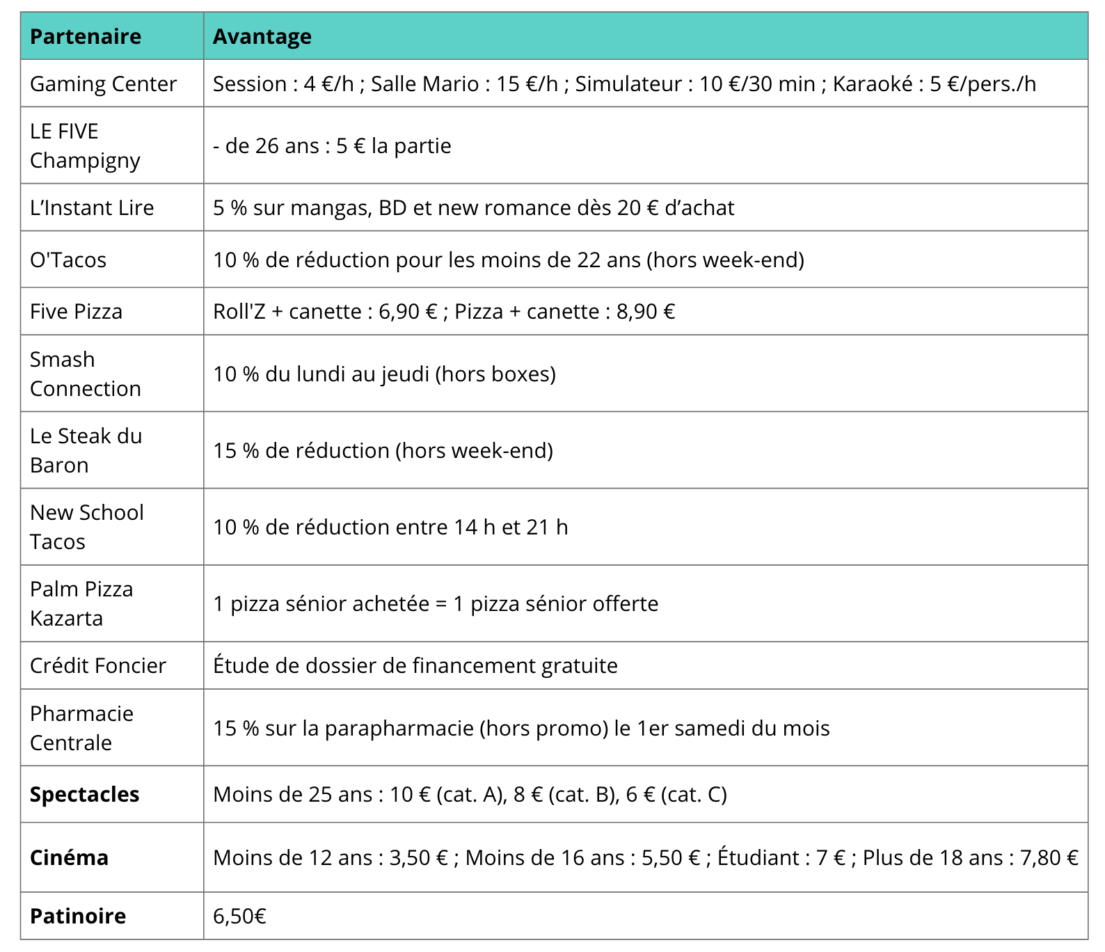 Tableau avantages